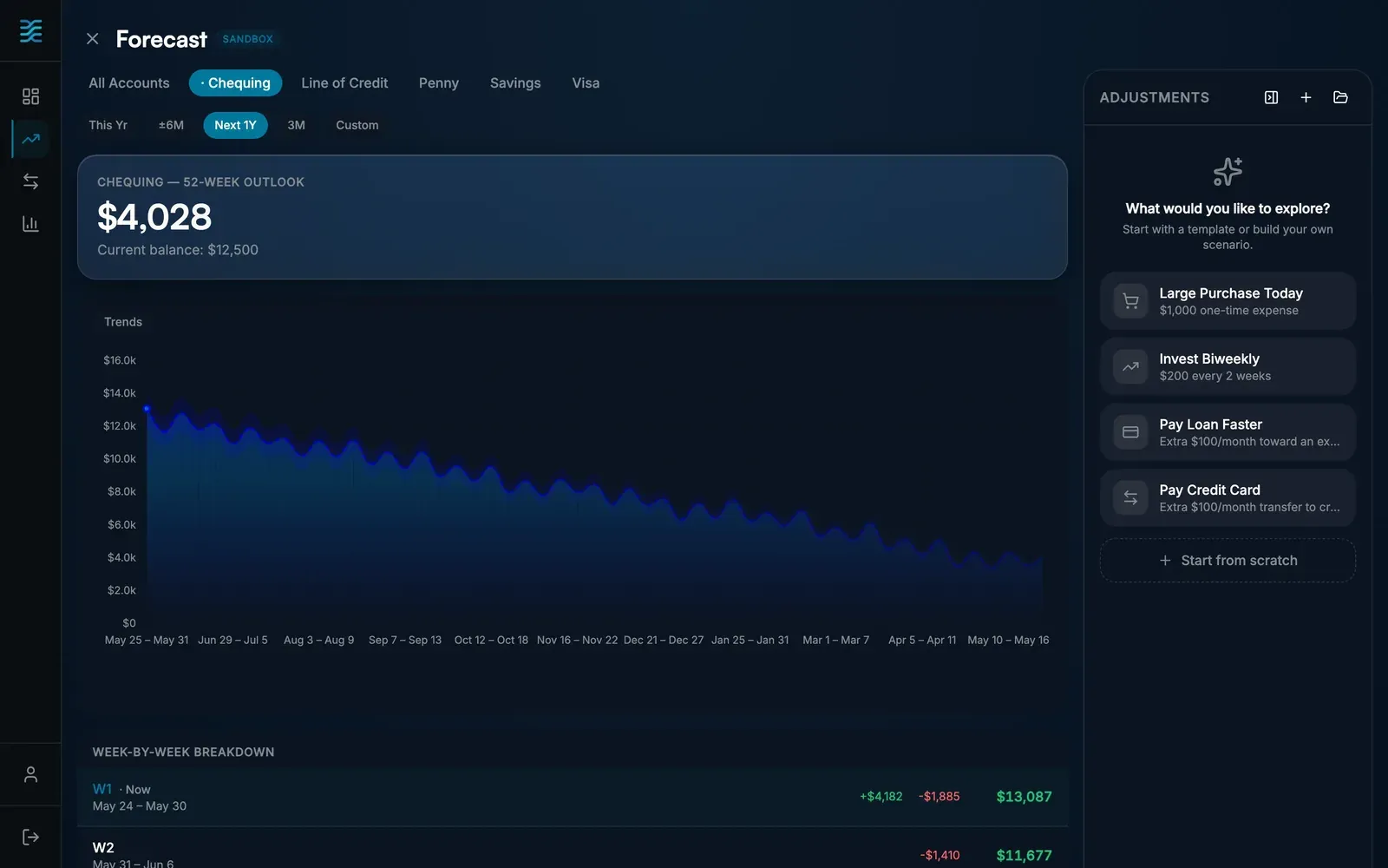 Recurna Flow what-if simulator in sandbox mode: a 52-week balance forecast beside a panel of scenarios to test — a large purchase, biweekly investing, paying down a loan or a credit card.